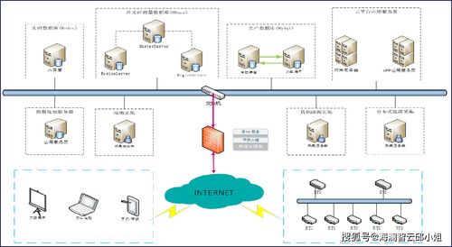 海瀾智云 賦能2020年重點(diǎn)用能單位能耗監(jiān)測(cè)，打造“百千萬(wàn)”物聯(lián)網(wǎng)應(yīng)用服務(wù)新標(biāo)桿