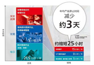 SATO AIDC行業(yè)的先鋒，引領(lǐng)條碼與RFID技術(shù)革新，賦能物聯(lián)網(wǎng)應(yīng)用服務(wù)